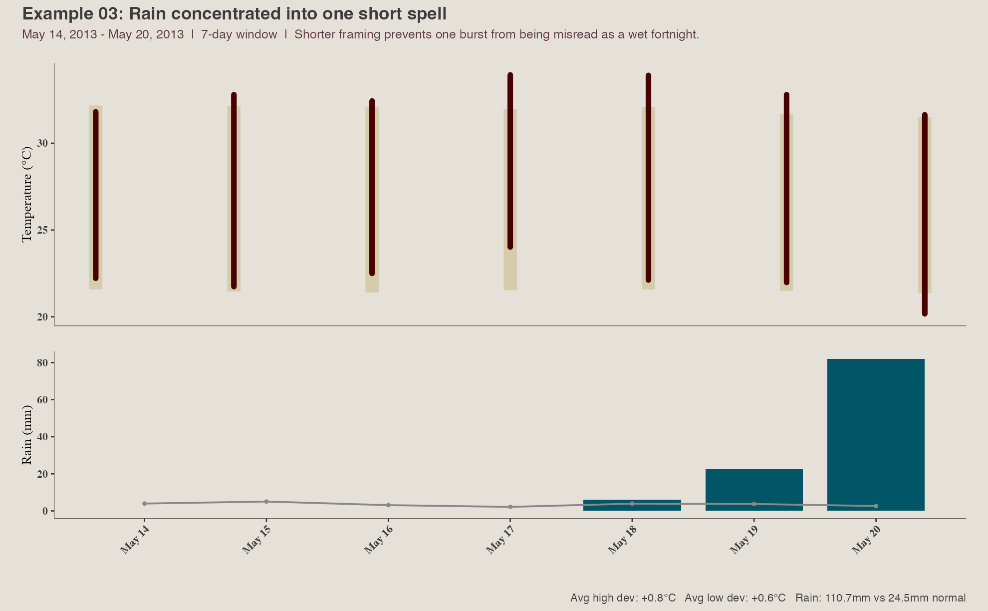 Example 03