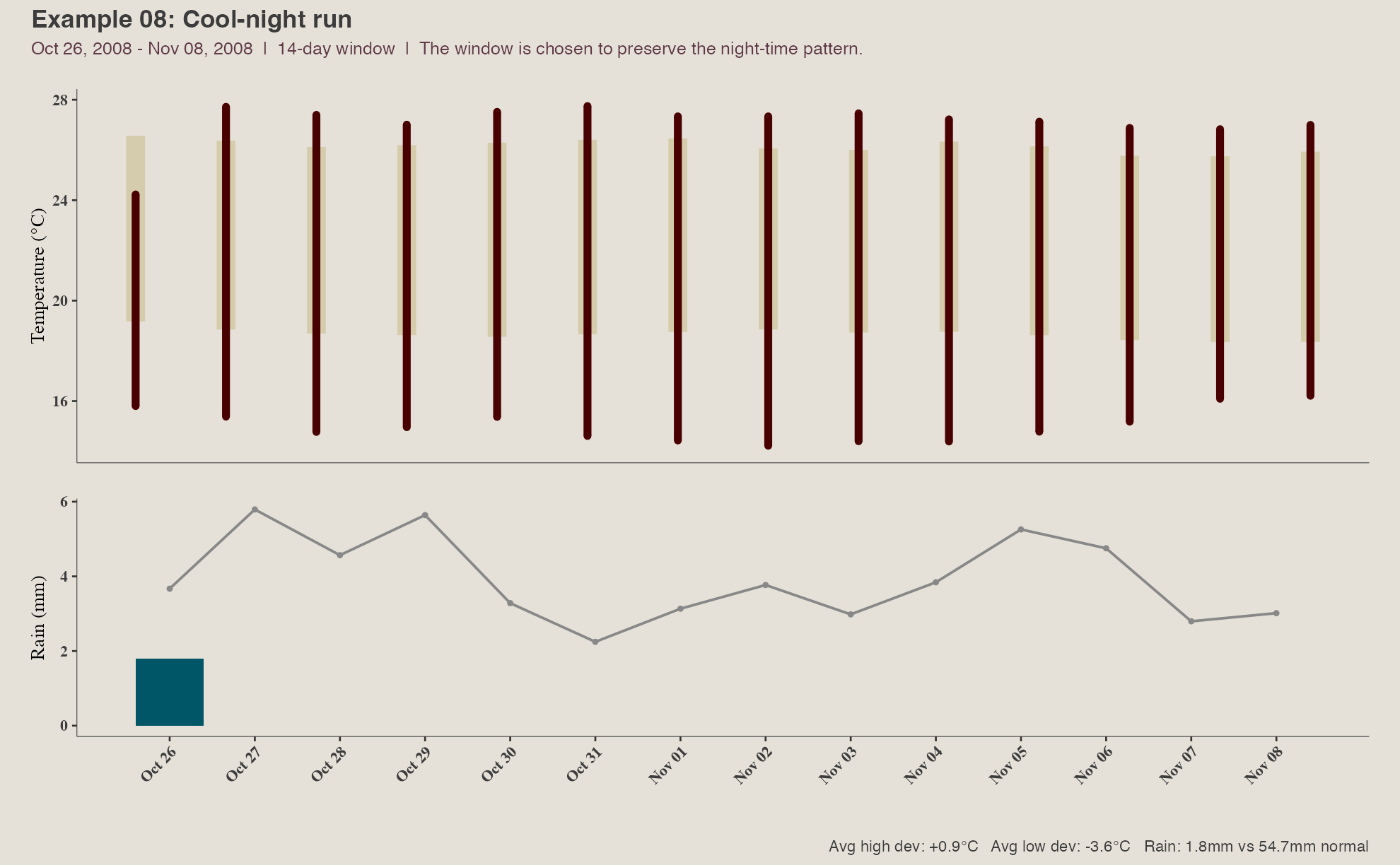Example 08