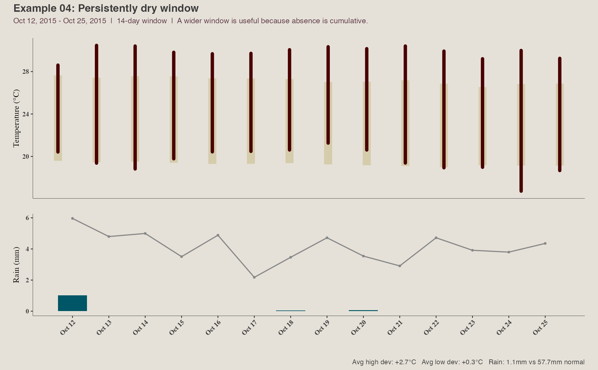 Example 04