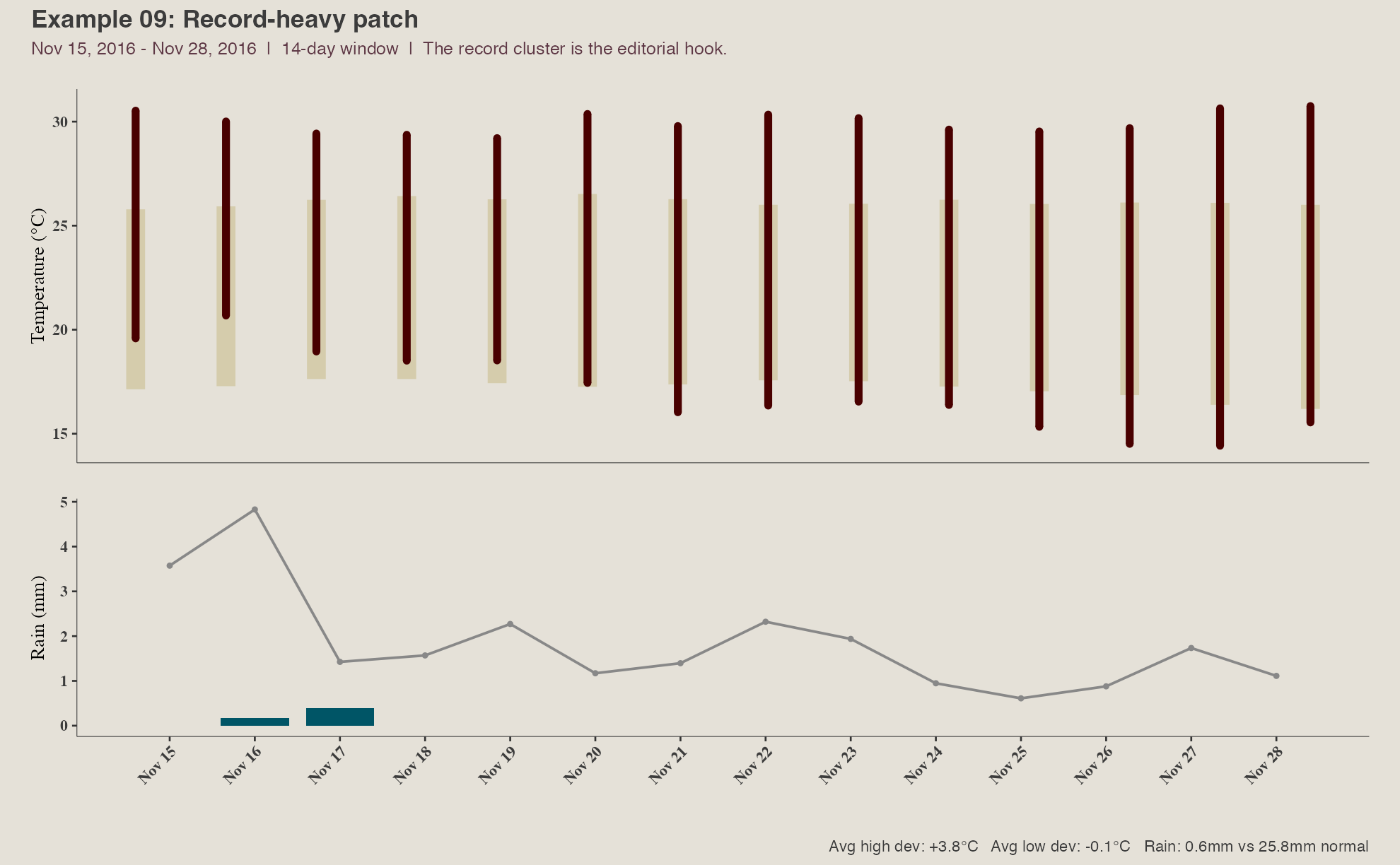Example 09