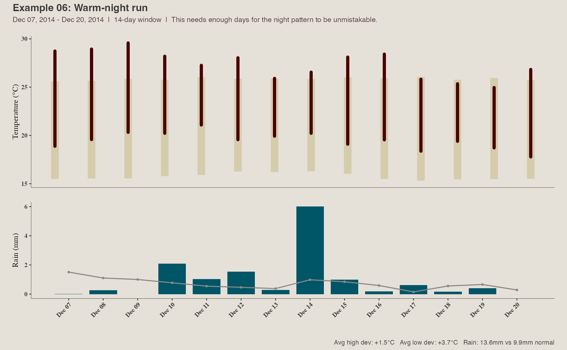 Example 06